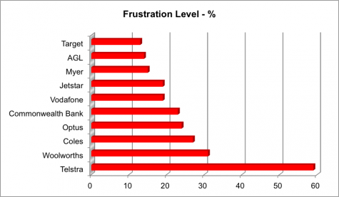 survey_chart