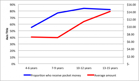 kids_savings