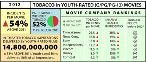 infographic_-_smoking_in_movies