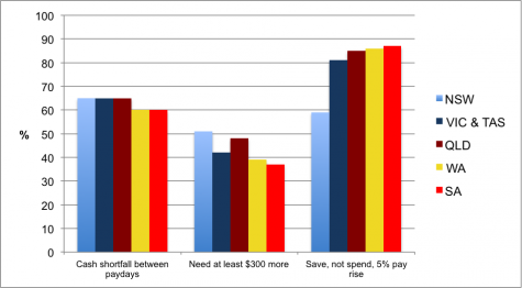 chart-householdcosts