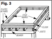 figure3