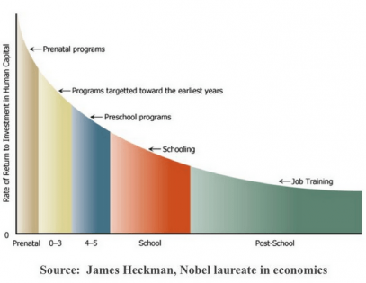 heckman_curve