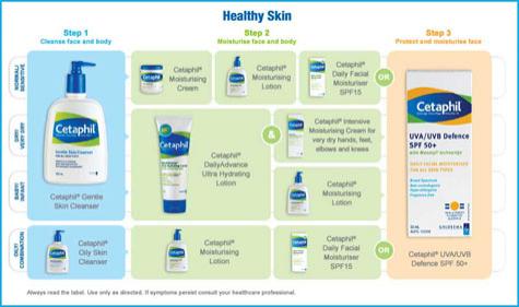 cetaphil-skin-care-guide-w475