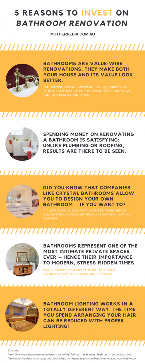 5 reasons to invest on bathroom renovation