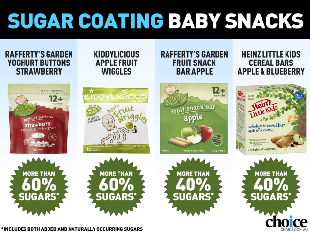 Sugar Coating Baby Snacks